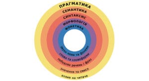 Про діалоги